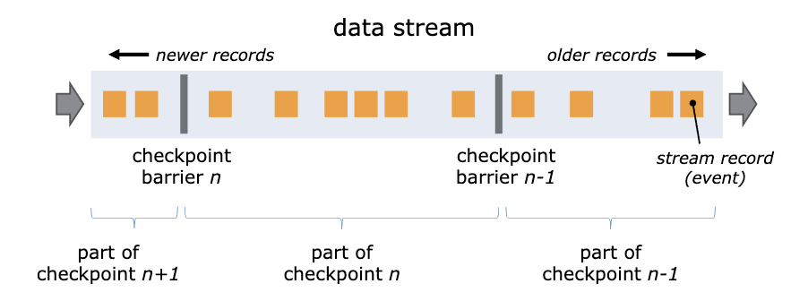30｜流计算与消息（二）：在流计算中使用Kafka链接计算任务
