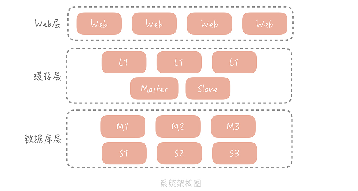 CDN：静态资源如何加速？