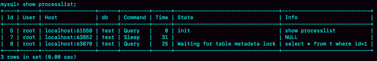 图 2 Waiting for table metadata lock 状态示意图
