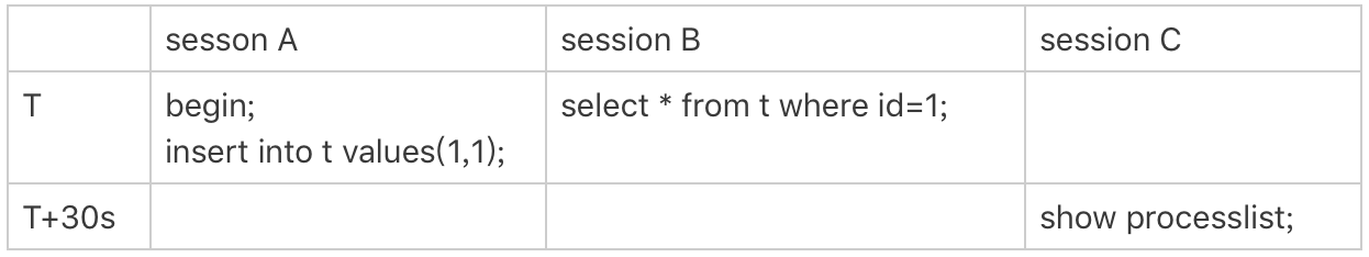 MySQL有哪些“饮鸩止渴”提高性能的方法？🌟🌟🌟