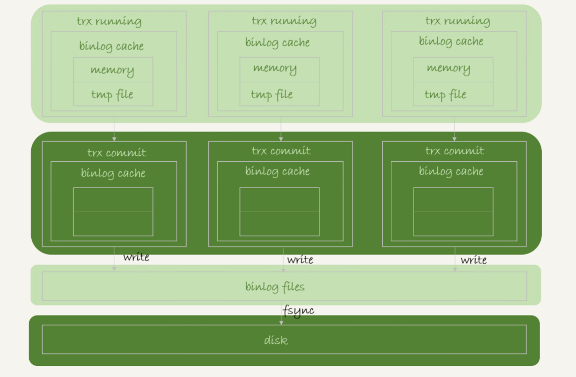 MySQL是怎么保证数据不丢的？