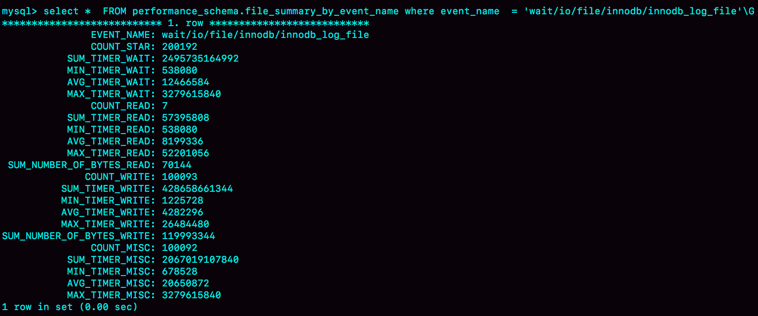 图 3 performance_schema.file_summary_by_event_name 的一行