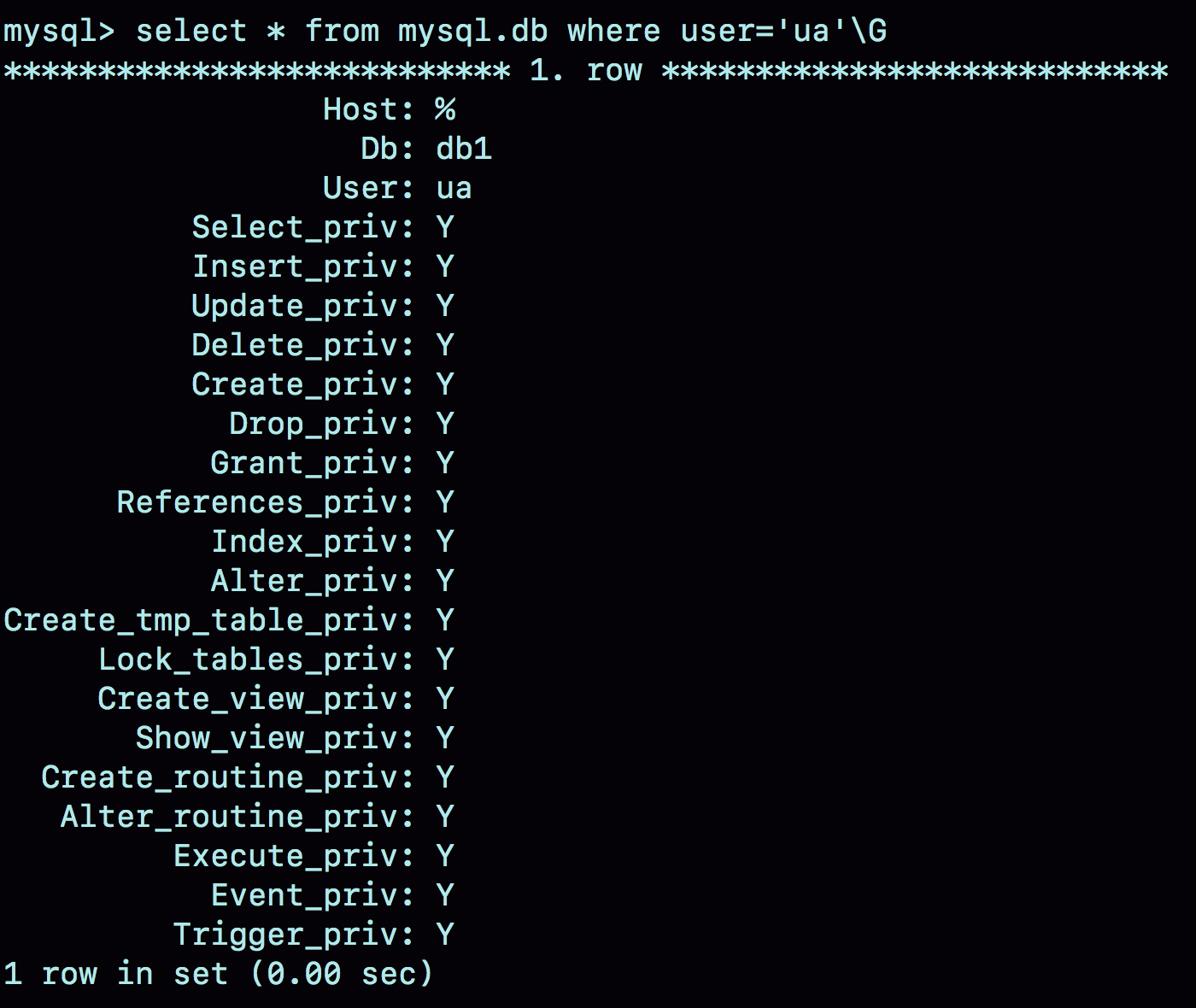 图 2 mysql.db 数据行