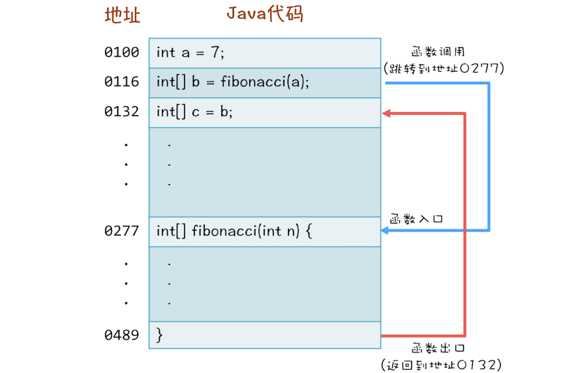 Java线程（下）：为什么局部变量是线程安全的？