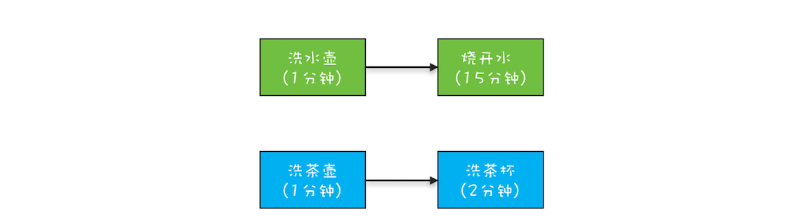 并行关系
