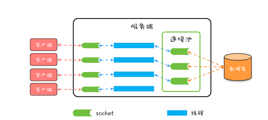 案例分析（四）：高性能数据库连接池HiKariCP