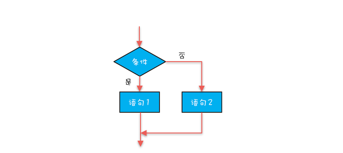 选择结构