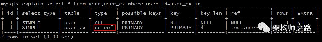 如何用 explain 来分析 sql 的性能