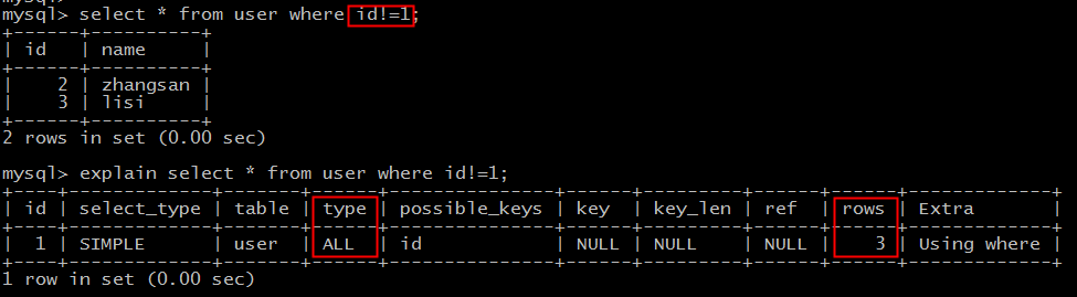 数据库允许空值(null)，往往是悲剧的开始