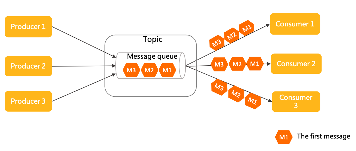 image-20230413165342681