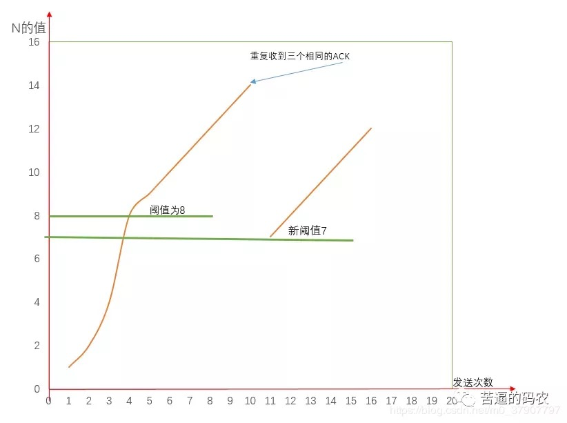 image-20210618132538701