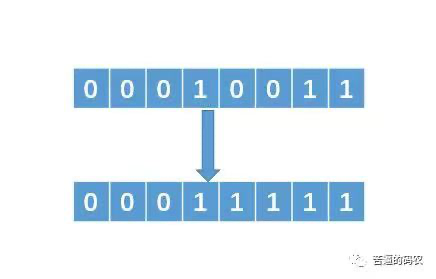 【位运算】一些位运算技巧