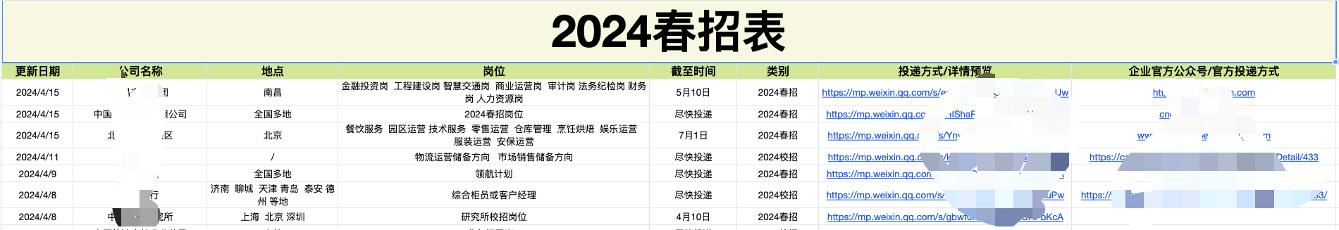简历常见投递渠道分析