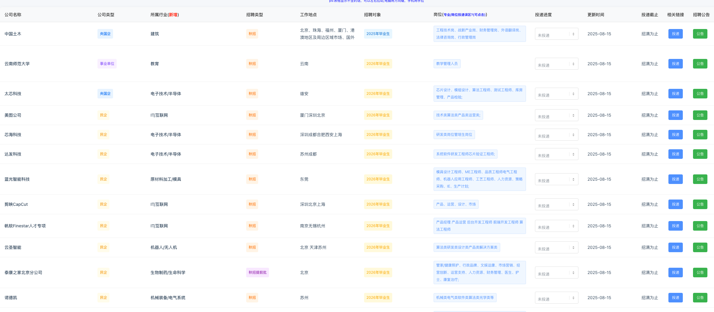 来个OC——最强校招企业汇总表格