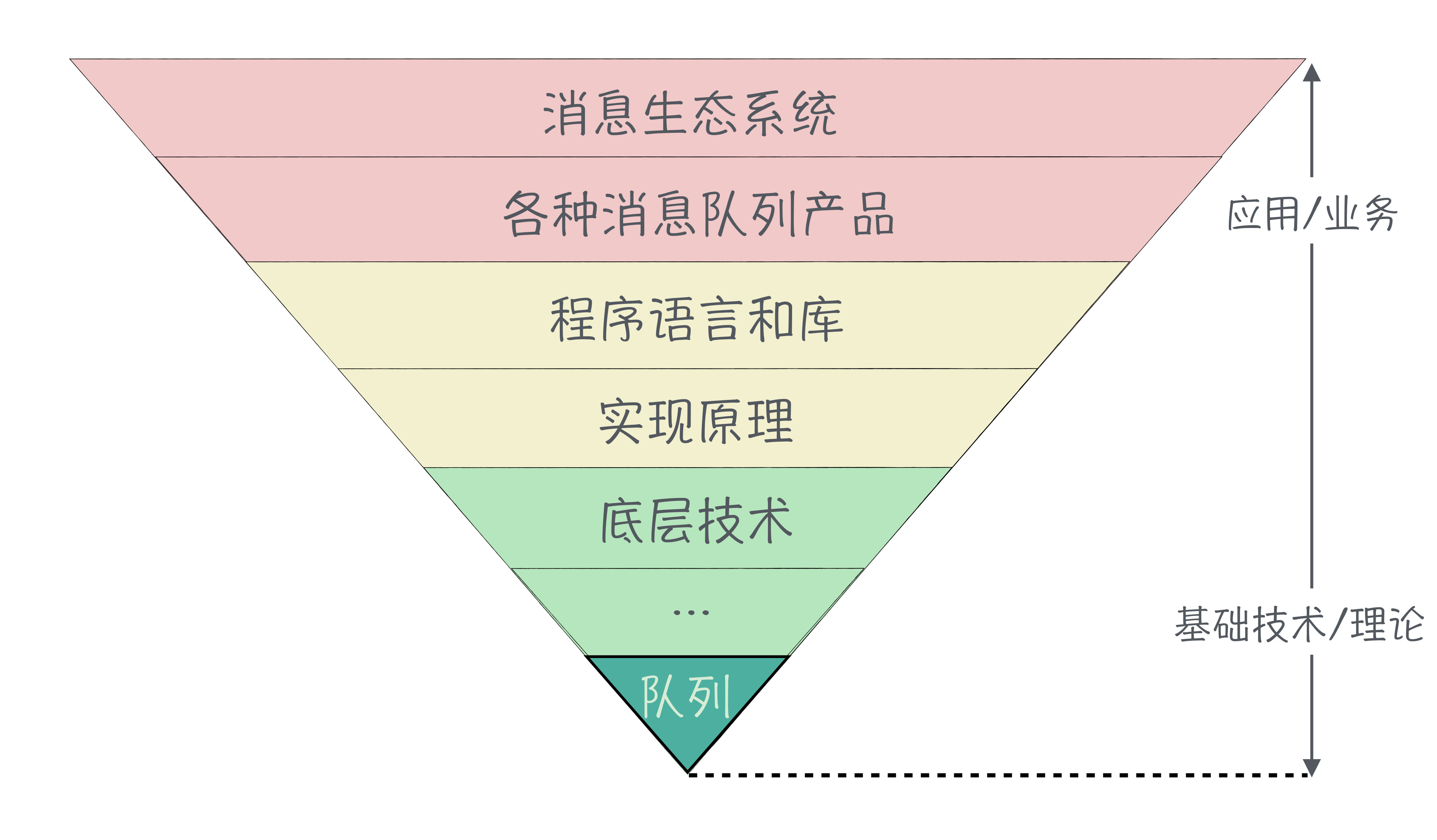 结束语｜程序员如何构建知识体系？