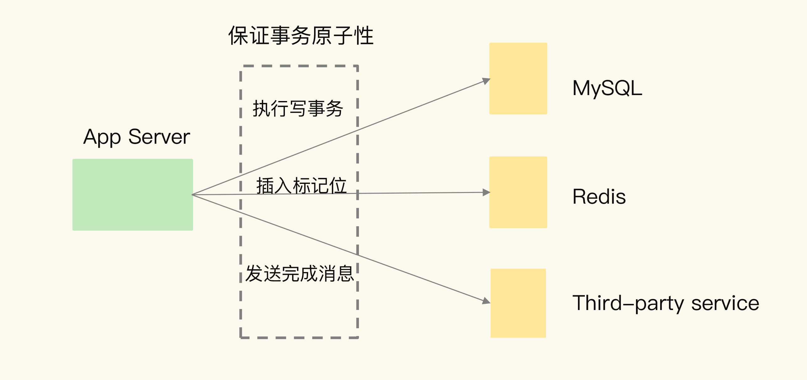 18｜波动的响应延迟：如何应对变慢的Redis？（上）⭐️