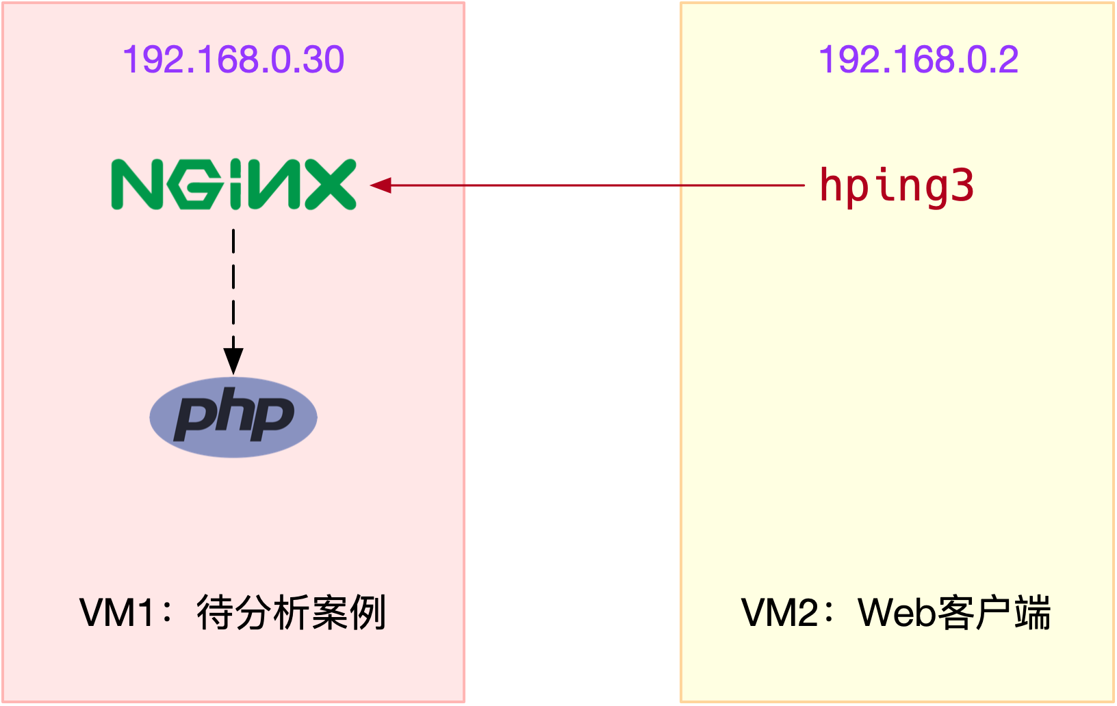 案例篇：系统的软中断CPU使用率升高，我该怎么办？