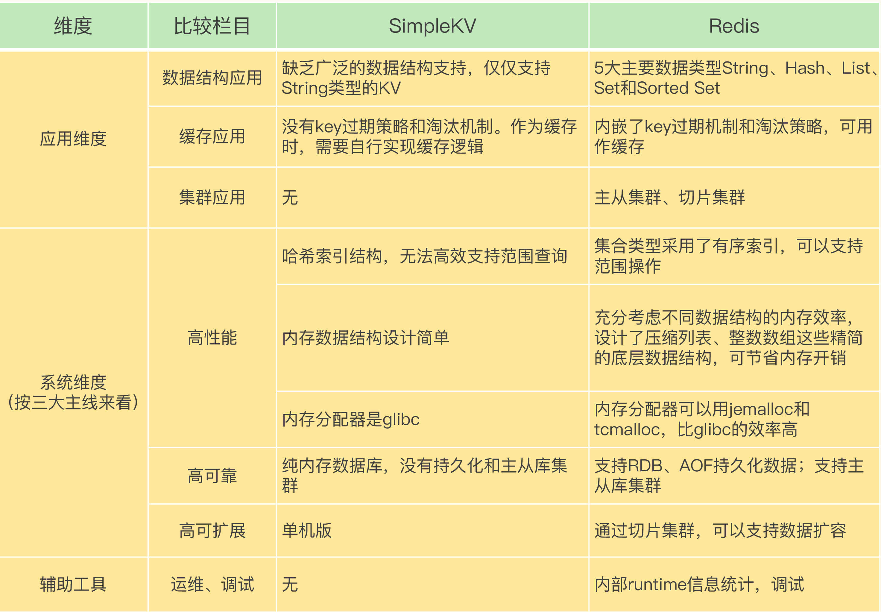 10｜第1～9讲课后思考题答案及常见问题答疑