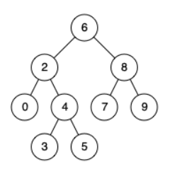 剑指 Offer 68 – I. 二叉搜索树的最近公共祖先