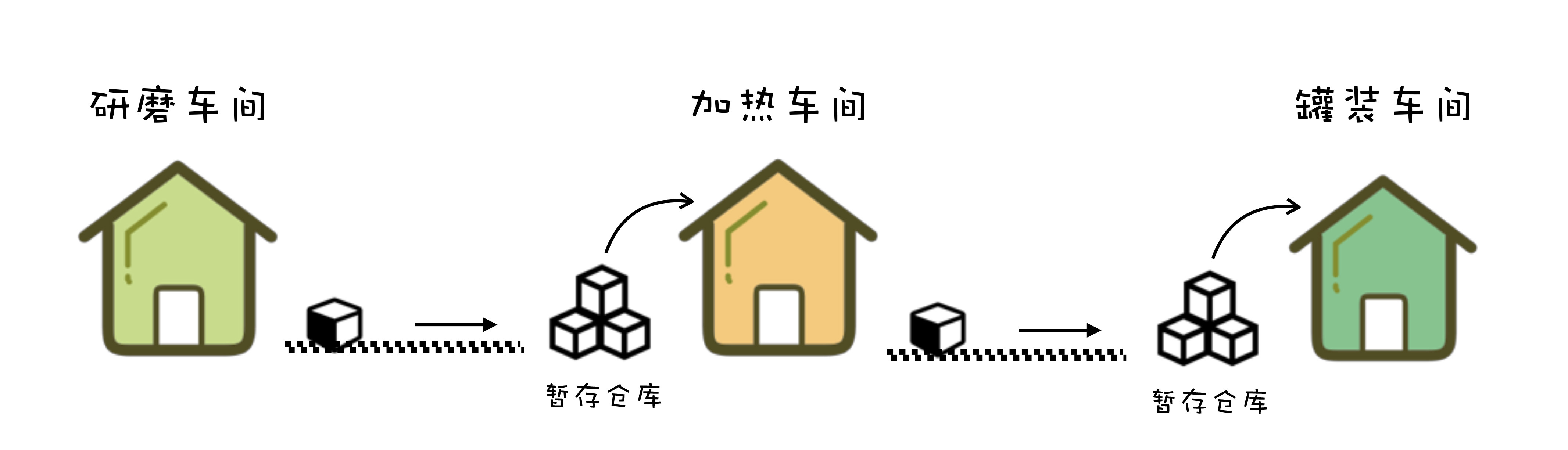 01｜为什么需要消息队列？
