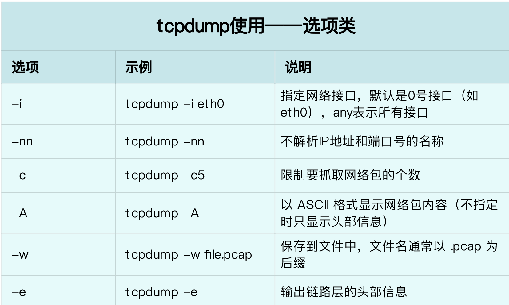 案例篇：怎么使用 tcpdump 和 Wireshark 分析网络流量？