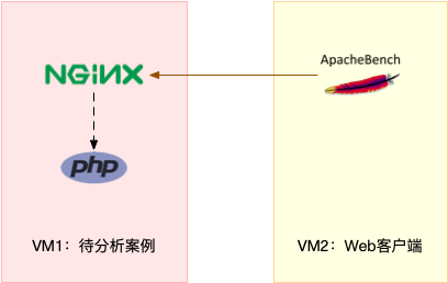 案例篇：系统的 CPU 使用率很高，但为啥却找不到高 CPU 的应用？