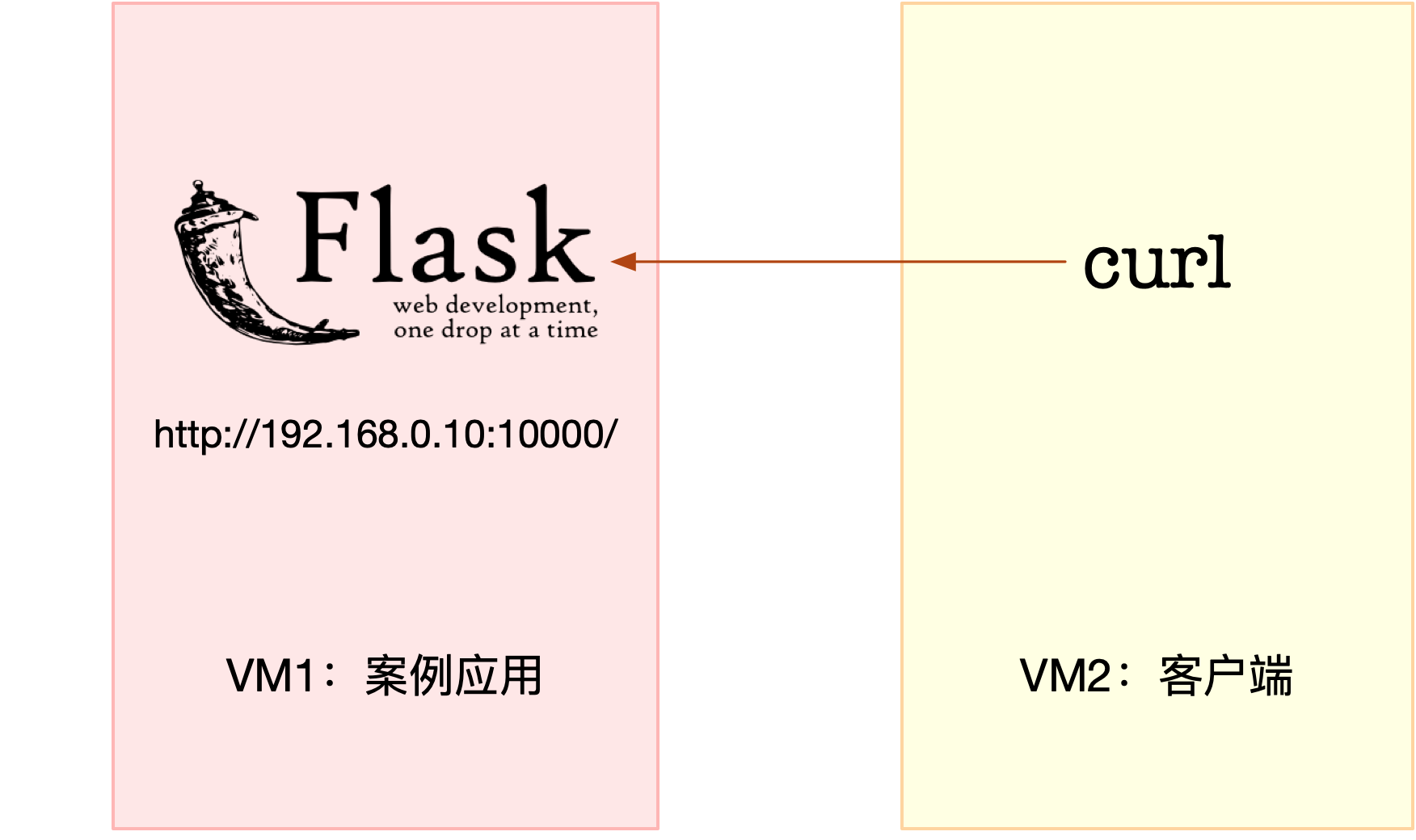 案例篇：为什么我的磁盘IO延迟很高？