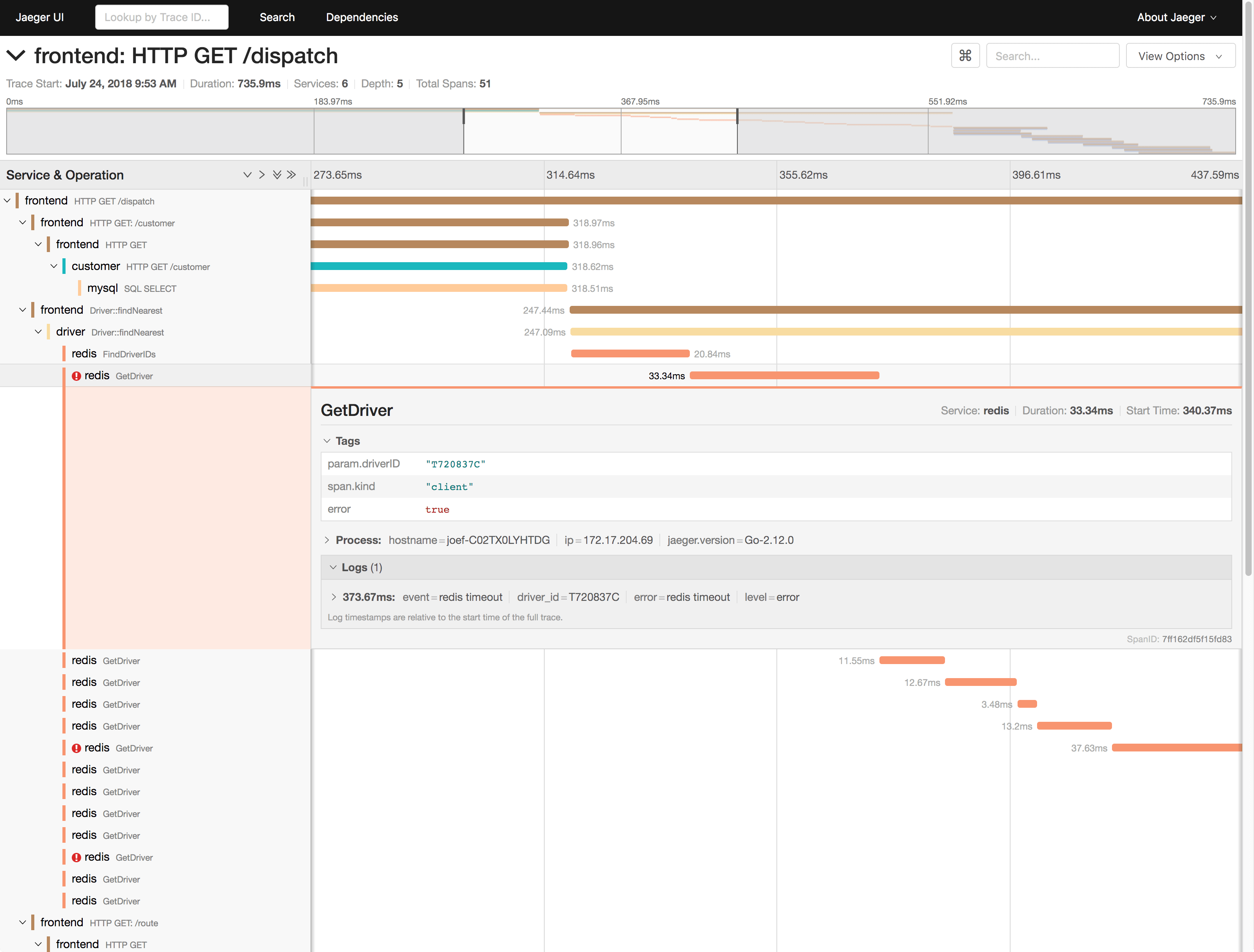 套路篇：应用监控的一般思路