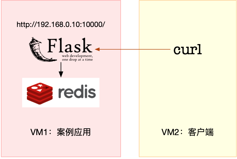 案例篇：Redis响应严重延迟，如何解决？