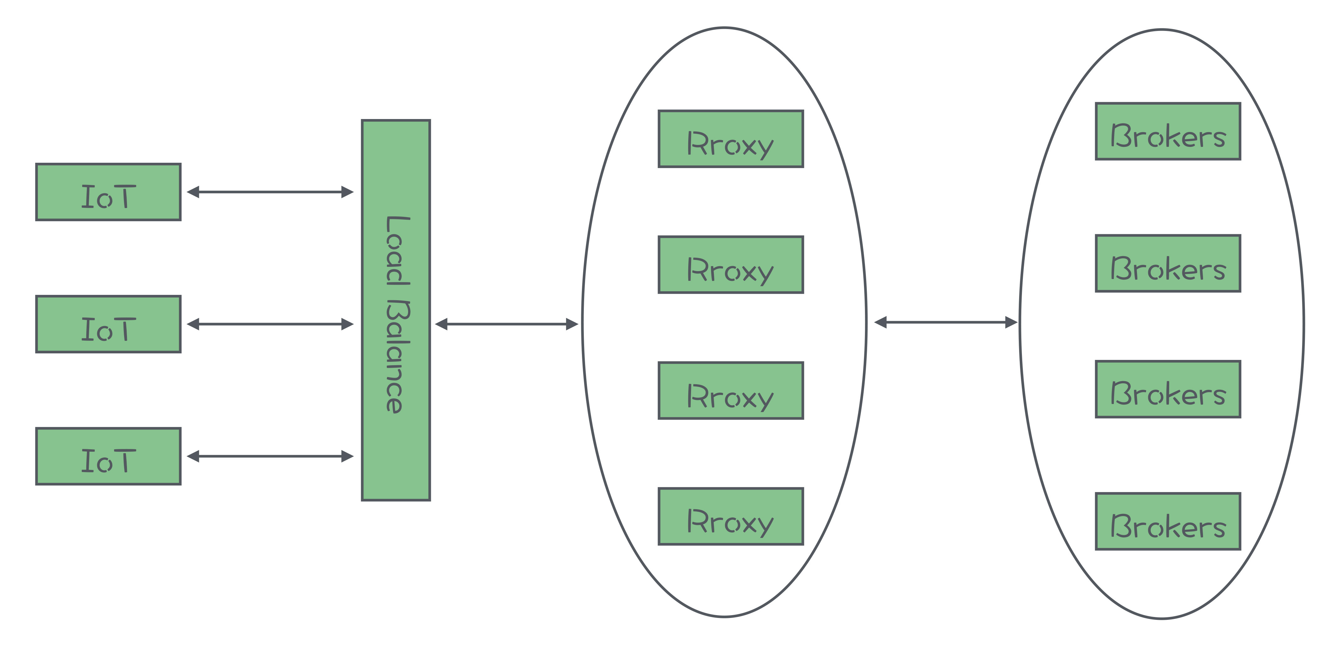 26｜MQTT协议：如何支持海量的在线IoT设备