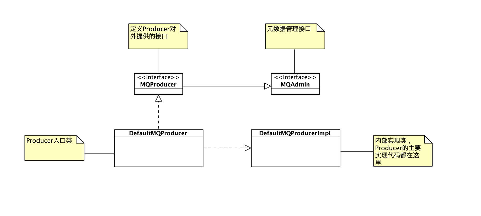 20｜RocketMQ Producer源码分析：消息生产的实现过程