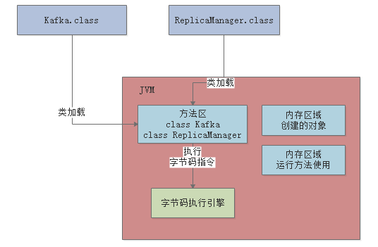 image-20220913153152974