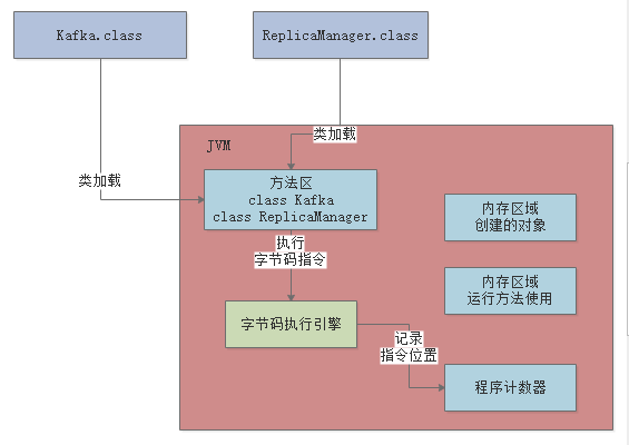 image-20220913153204991