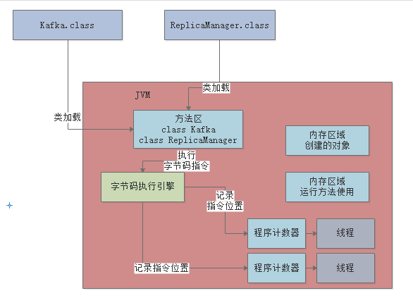 image-20220913153227829