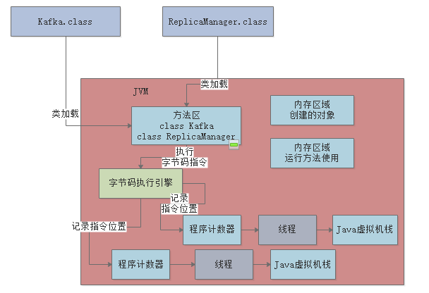 image-20220913153429241