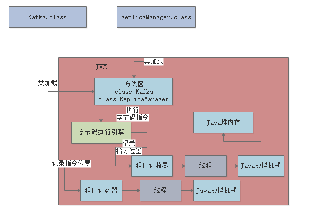 image-20220913153513262