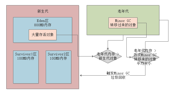 image-20220913162233983