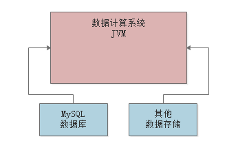 大厂面试题：JVM中都有哪些常见的垃圾回收器，各自的特点是什么？