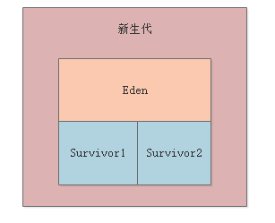 “Stop the World”问题分析：JVM最让人无奈的痛点！