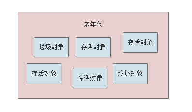 一步一图：那JVM老年代垃圾回收器CMS工作时，内部又干了些啥？