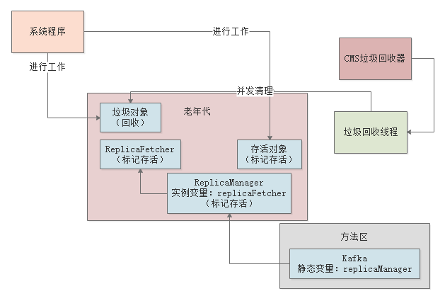 动手实验：线上部署系统时，如何设置垃圾回收相关参数？