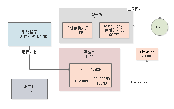 image-20220914134010012