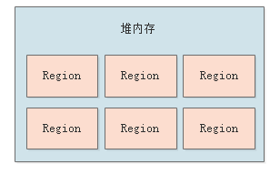 大厂面试题：最新的G1垃圾回收器的工作原理，你能聊聊吗？