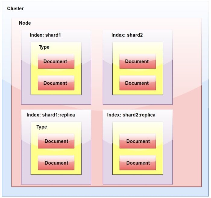 image-20220921150033392