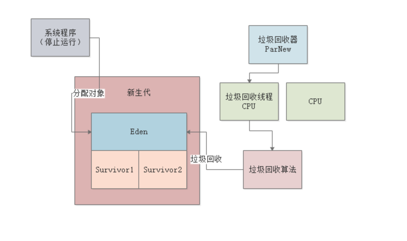 image-20230410150944187