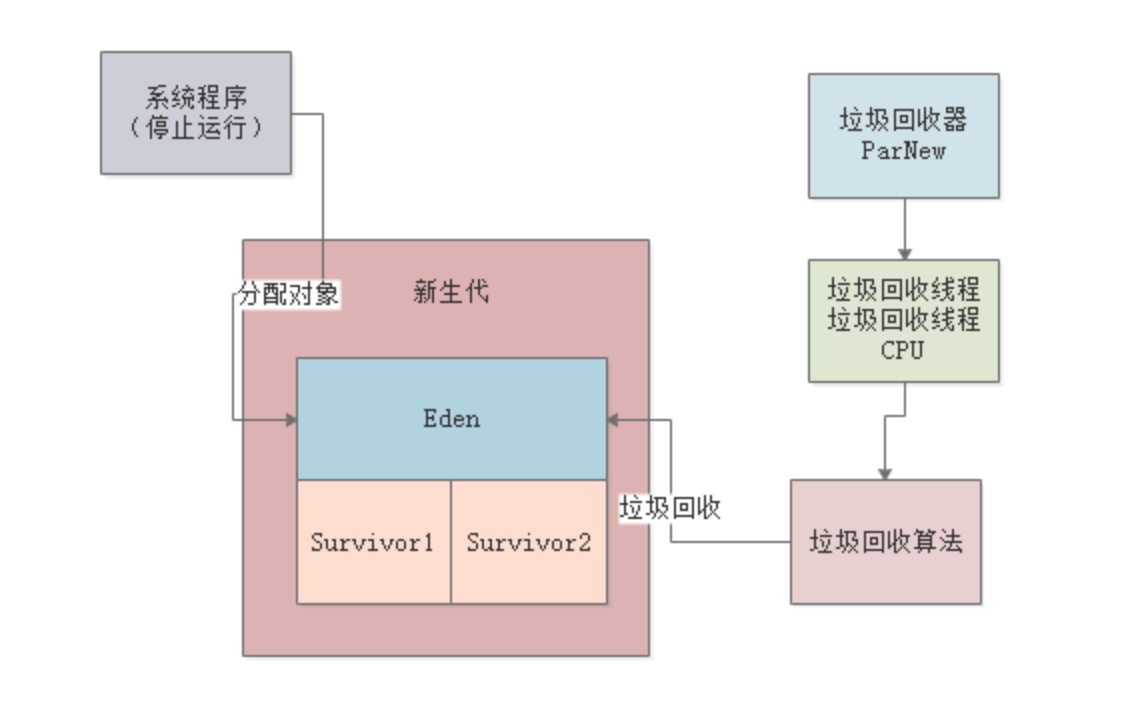 image-20230410151001204