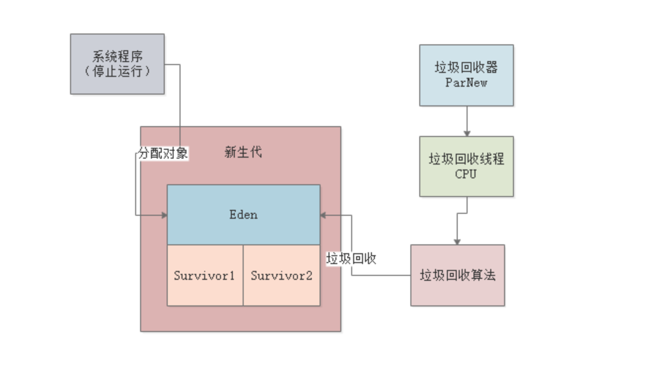 image-20230410151022257