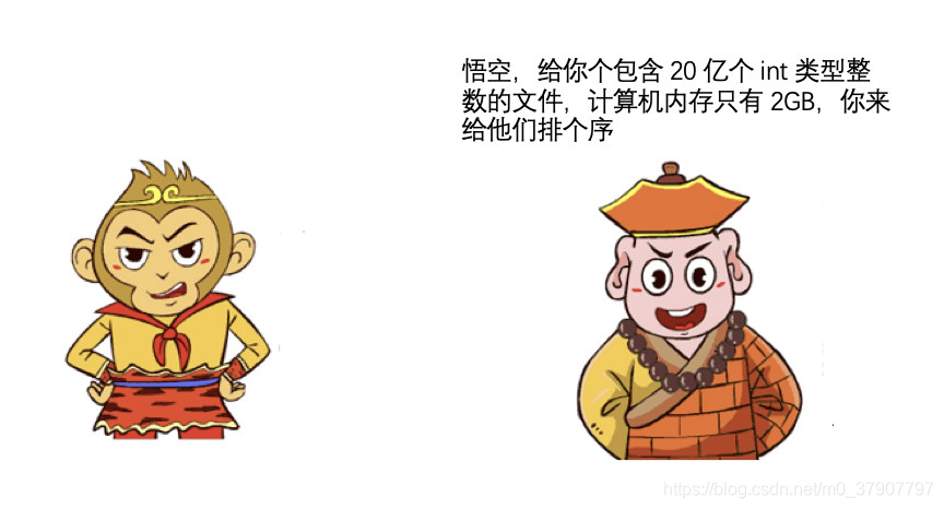 漫画：什么是外部排序？